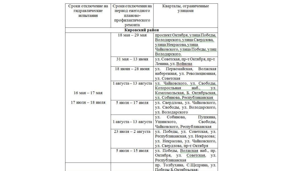 График плановых отключений ГВС в городском округе Красногорск в 2023 году