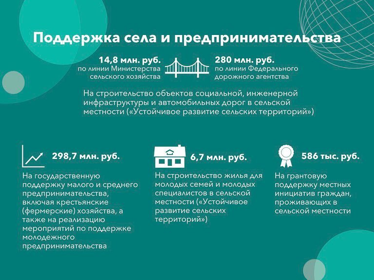Ярославской области могут выделить полмиллиарда на благоустройство городов и сел