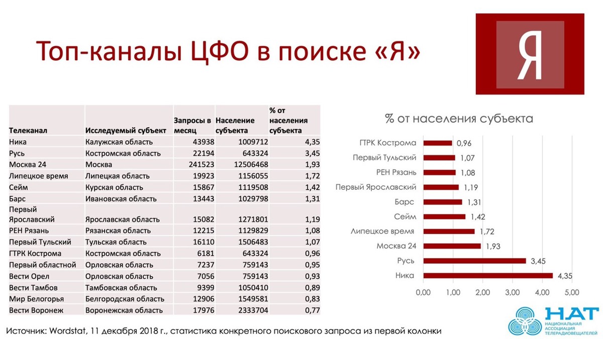 Известные каналы