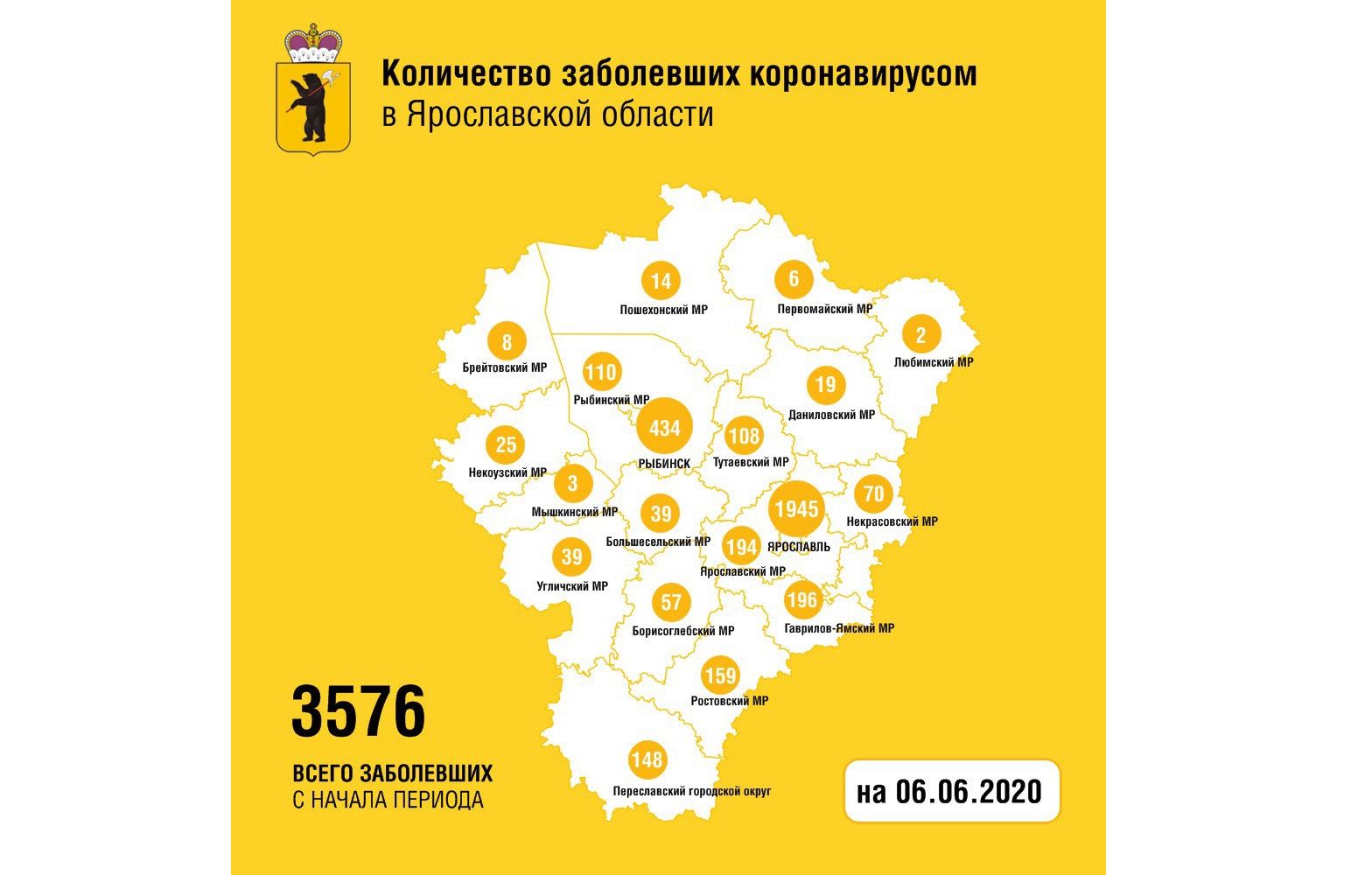 В Ярославской области снижается число выявленных за сутки случаев коронавируса