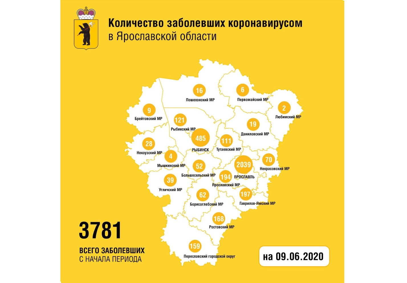 В Ярославской области вылечили от коронавируса еще 130 человек