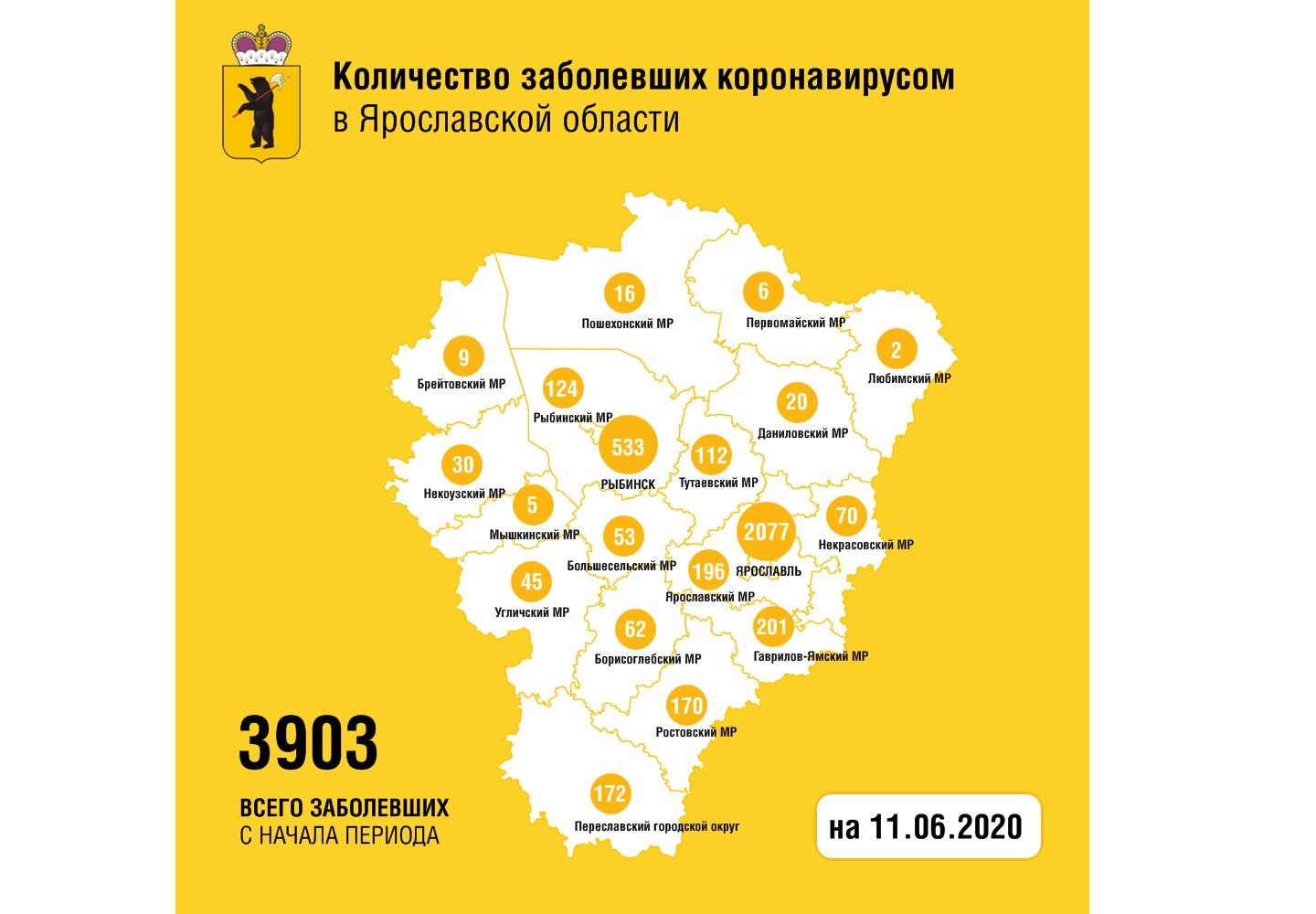 В Ярославской области вылечили от COVID-19 еще 78 человек