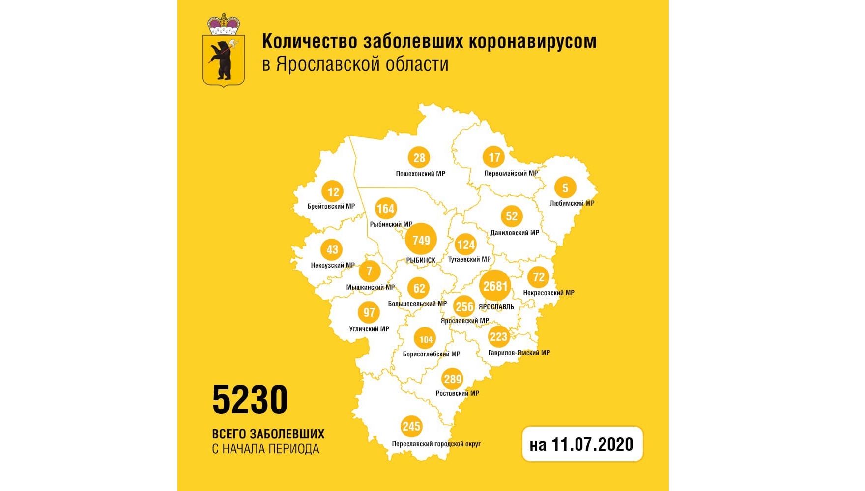 Еще 99 жителей Ярославской области вылечили от коронавируса