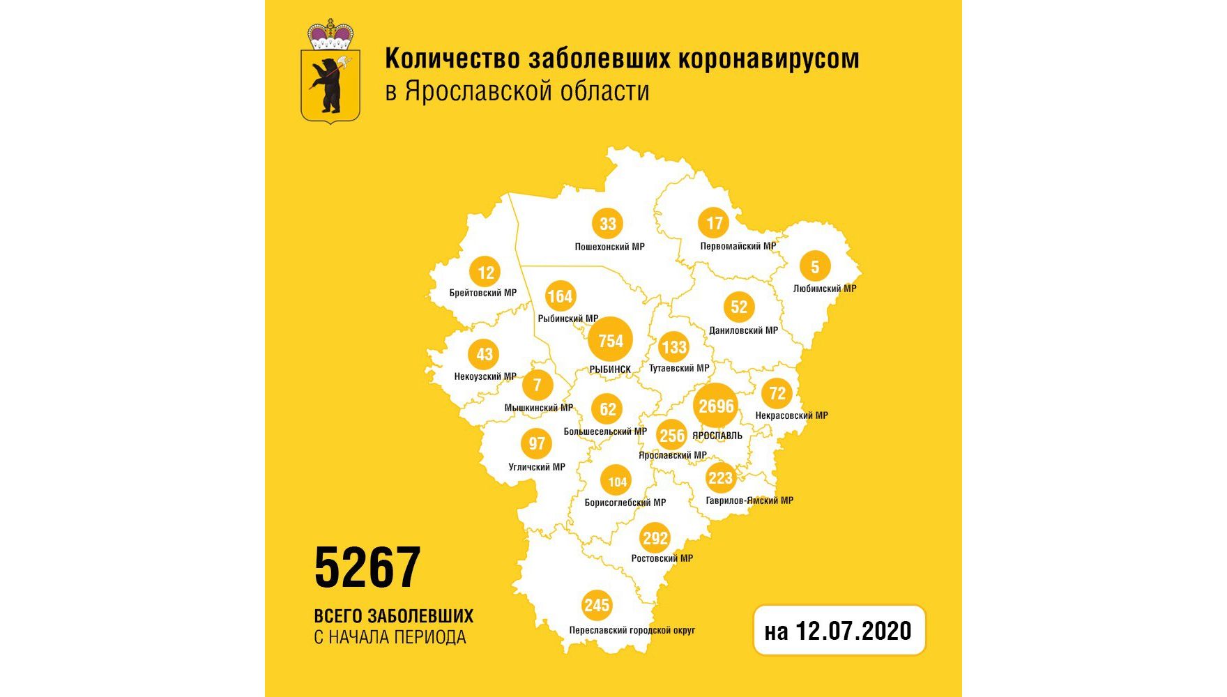 В Ярославской области вылечили от коронавируса еще 20 человек