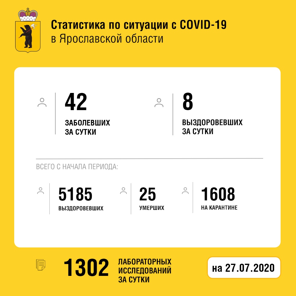 Еще восемь жителей Ярославской области вылечились от коронавируса