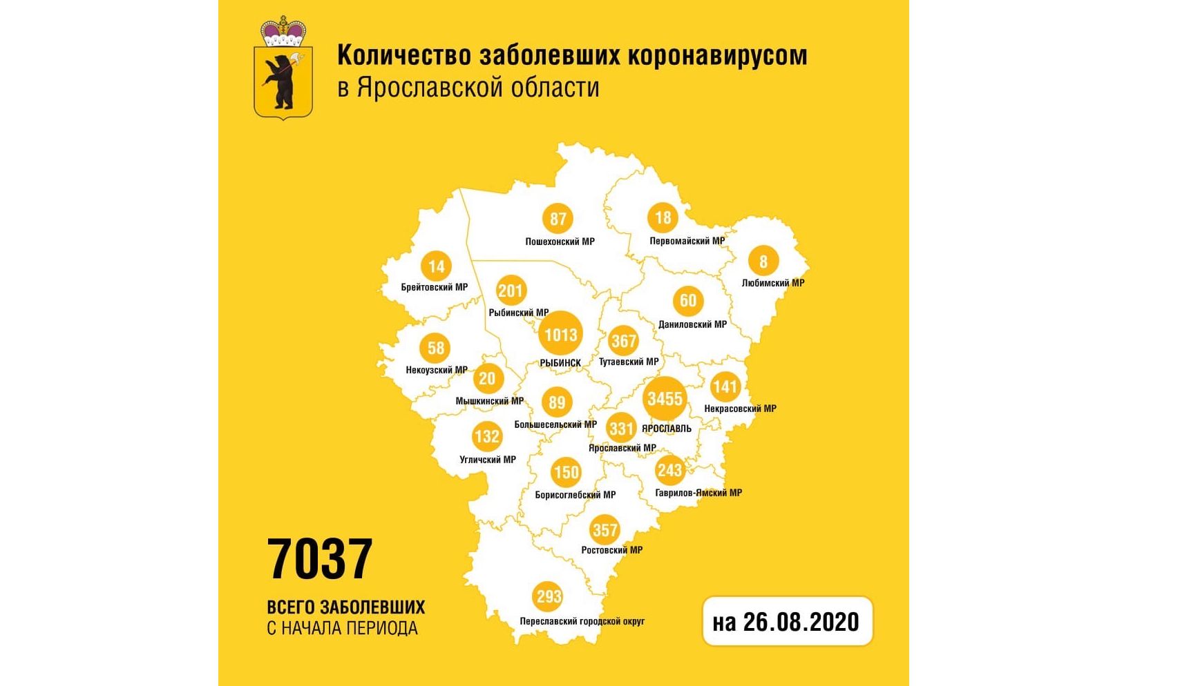 В Ярославской области вылечили от коронавируса еще 32 человек, один скончался