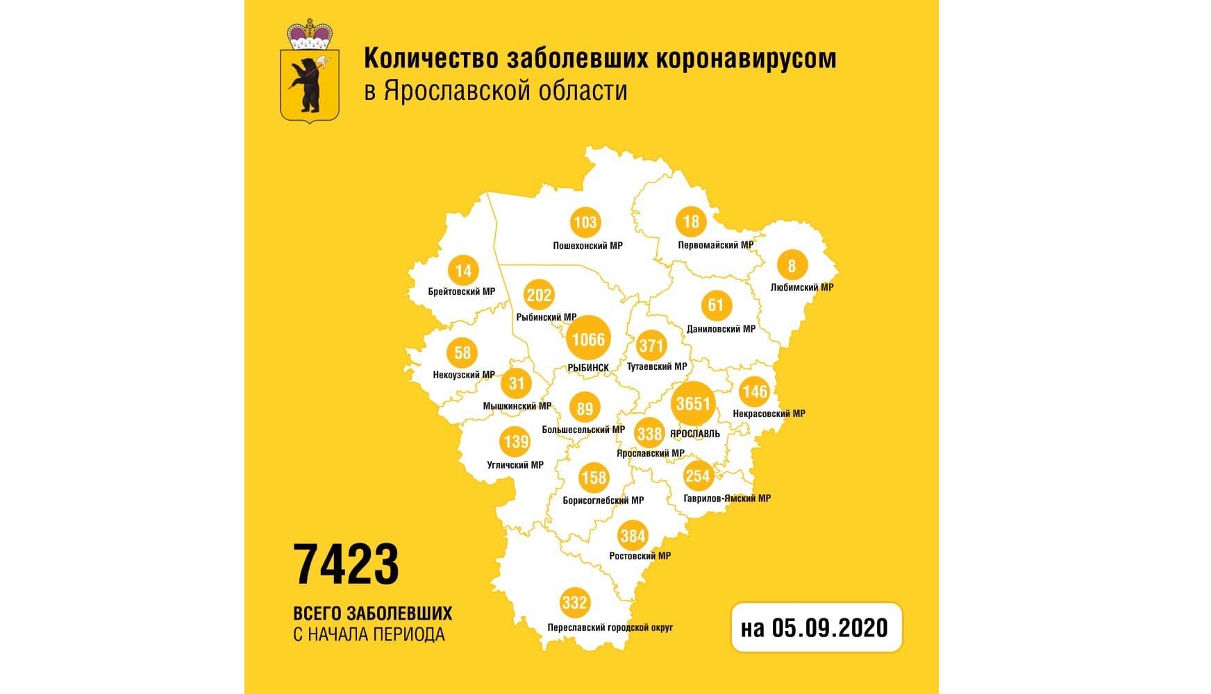В Ярославской области вылечили от коронавируса еще 79 человек