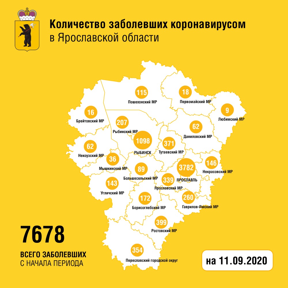 В Ярославской области за сутки от короновируса вылечились 86 жителей