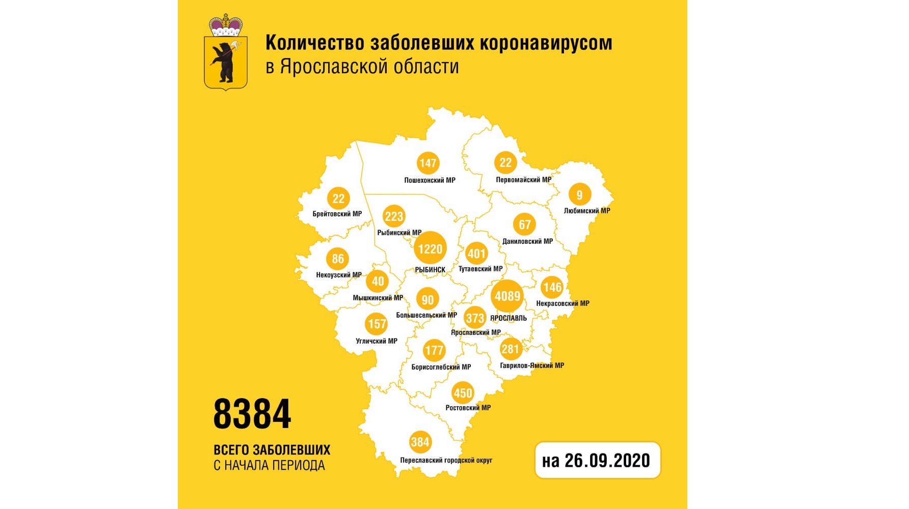 В Ярославской области вылечили от коронавируса еще 76 человек