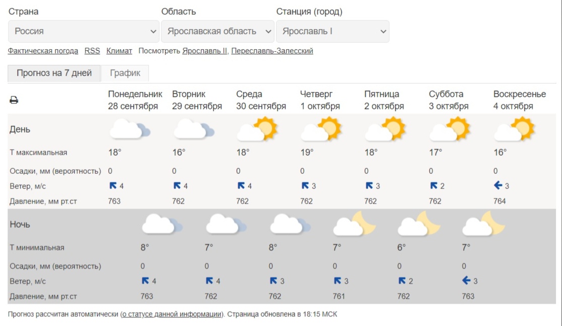 Погода на завтра калининград по часам точный. Погода в Ярославле сегодня. Погода в Ярославской. Какая погода сейчас в Ярославской области. Погода на март в Ярославле.
