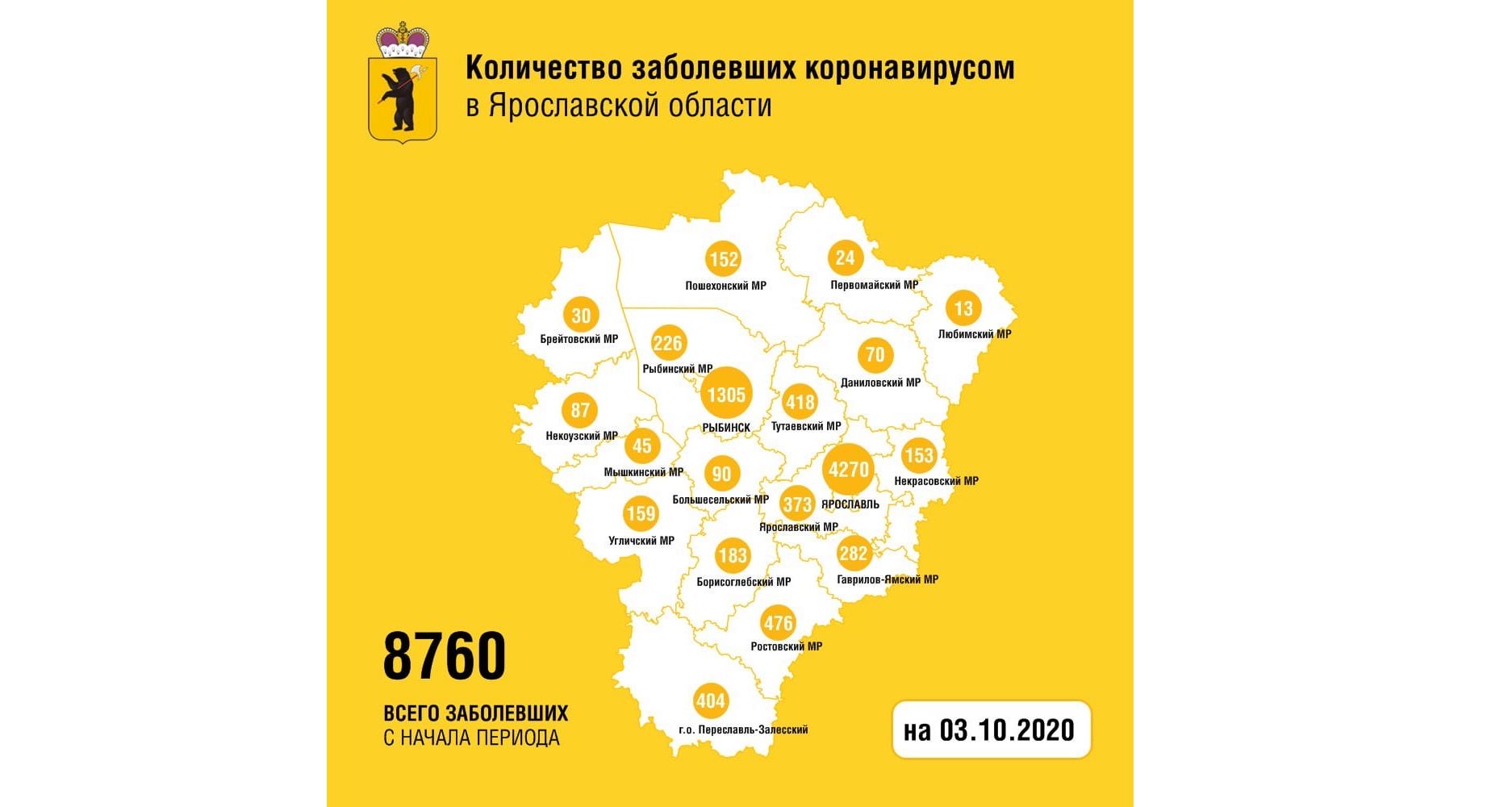 Еще 42 жителей Ярославской области вылечили от коронавируса