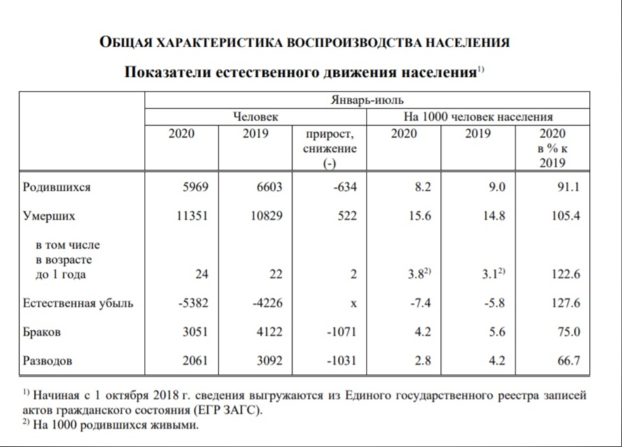 Ярославль население численность 2024. Рождаемость в Екатеринбурге 2019.