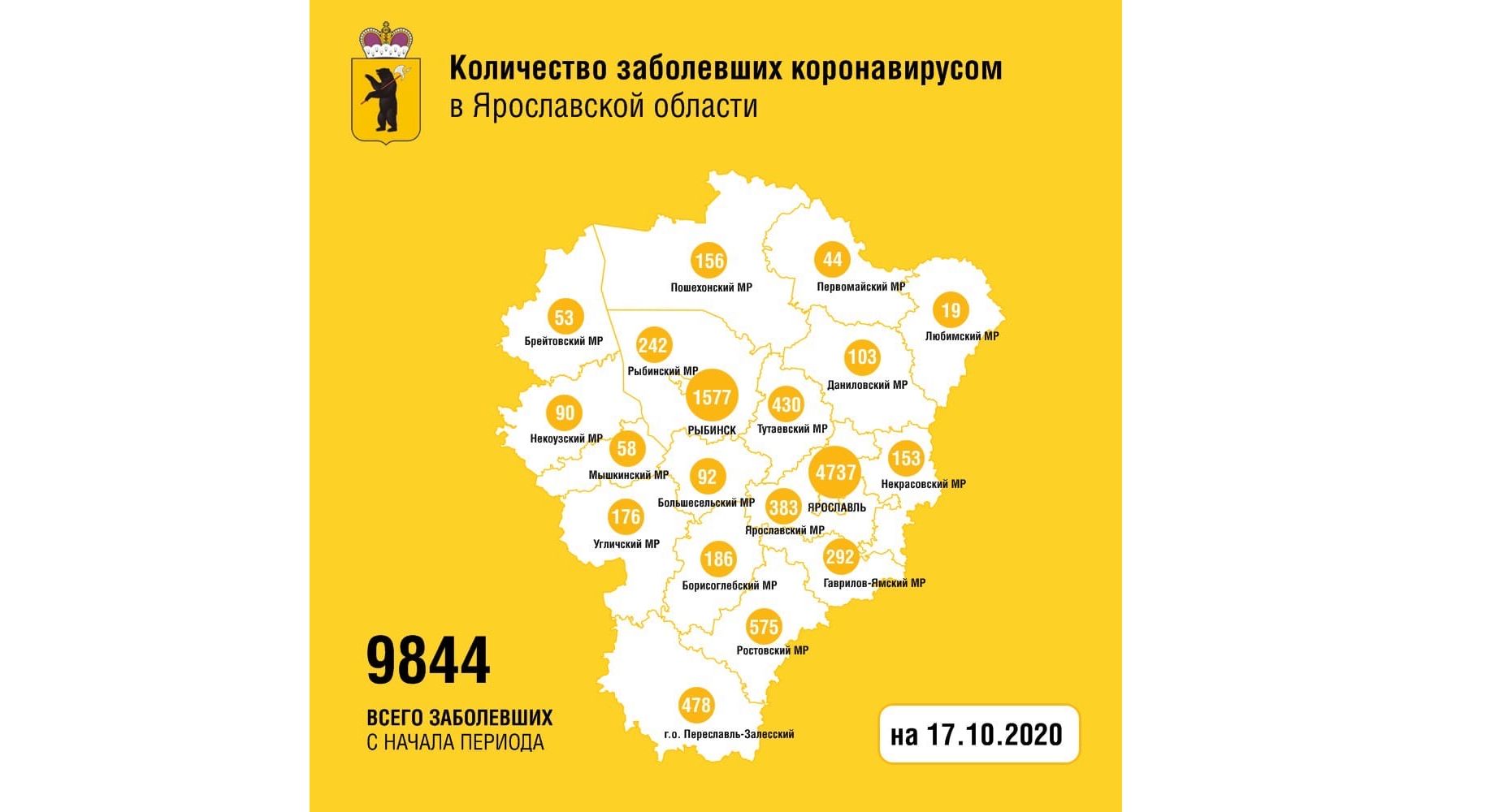 Еще 89 жителей Ярославской области вылечили от коронавируса