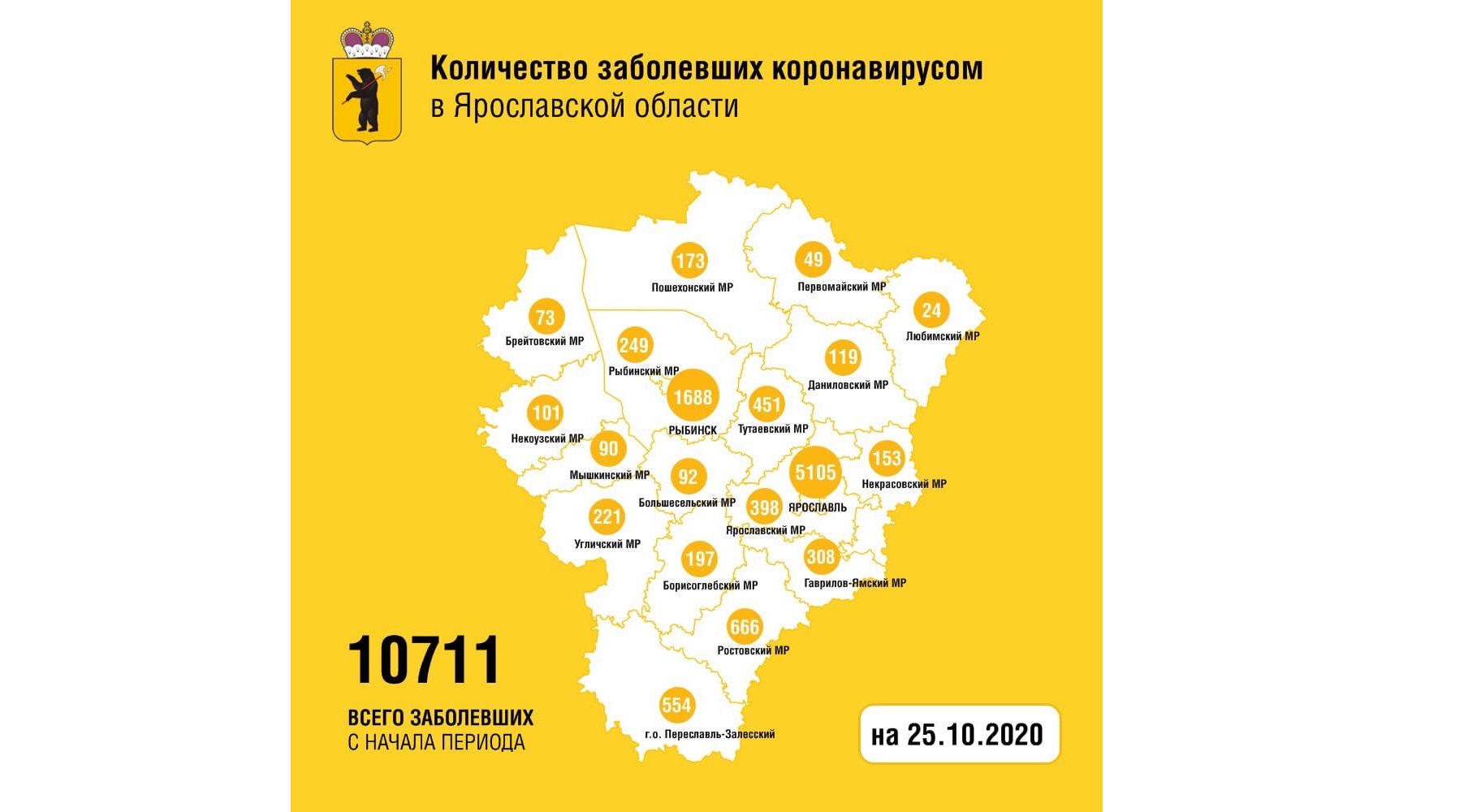 В Ярославской области еще 34 жителей региона вылечили от коронавируса, один скончался