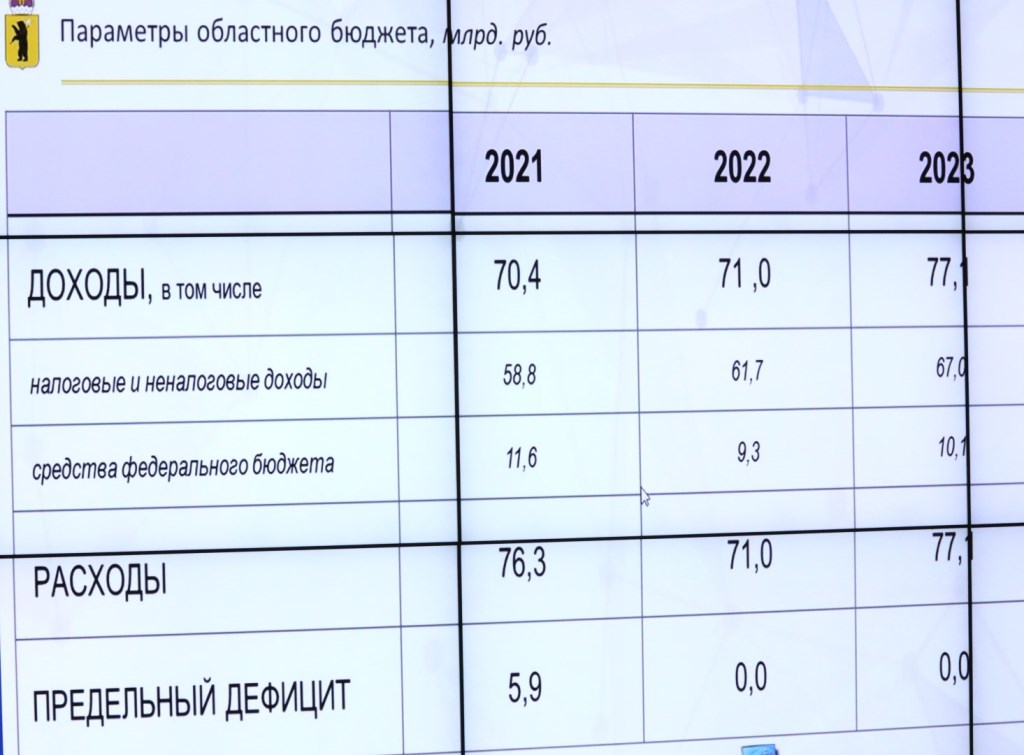Приоритеты бюджета региона-2021 – выполнение всех социальных обязательств и реализация нацпроектов