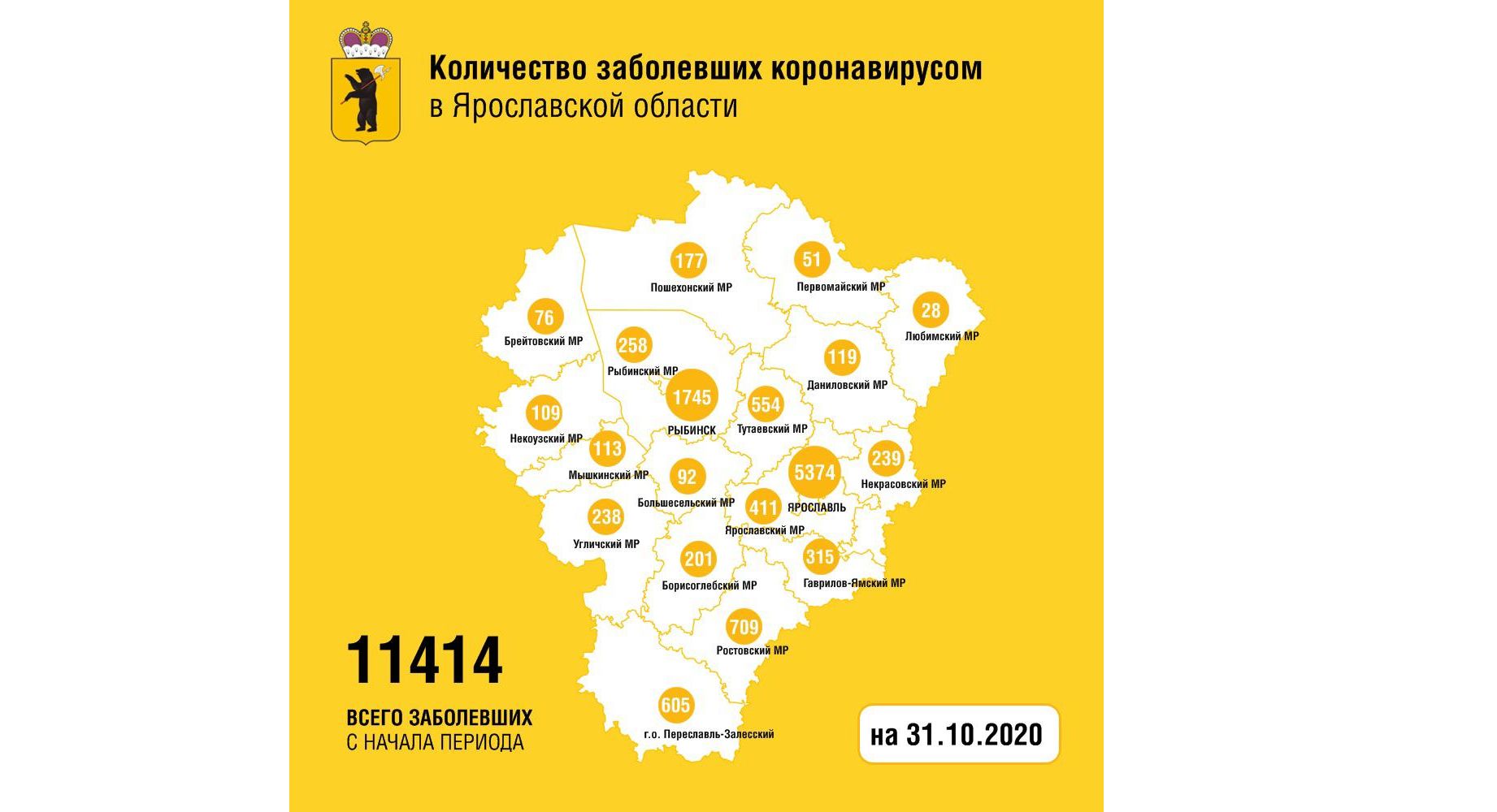 В Ярославской области вылечили от коронавируса еще 138 человек, один скончался