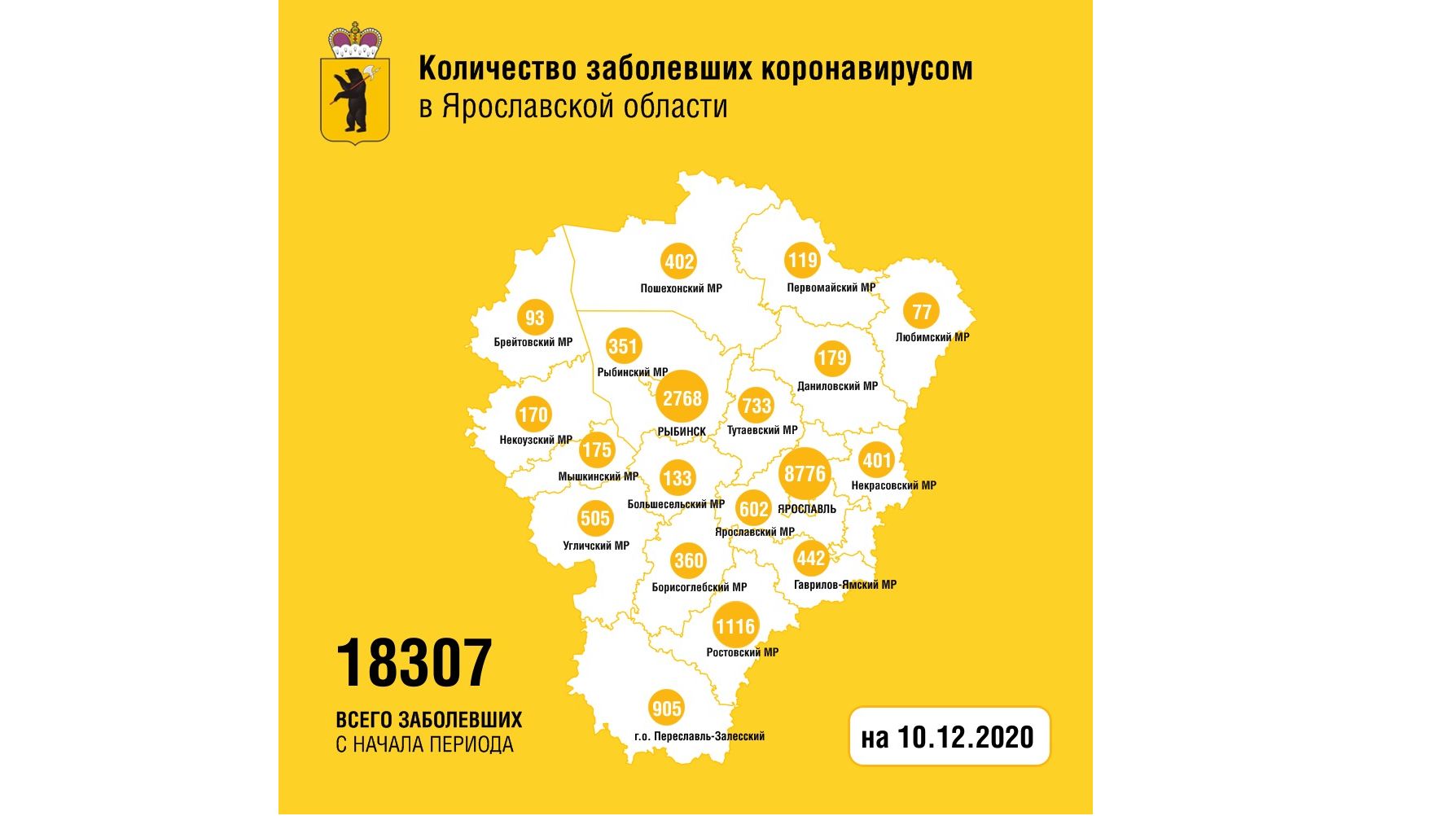 В Ярославской области вылечили от коронавируса еще 237 человек