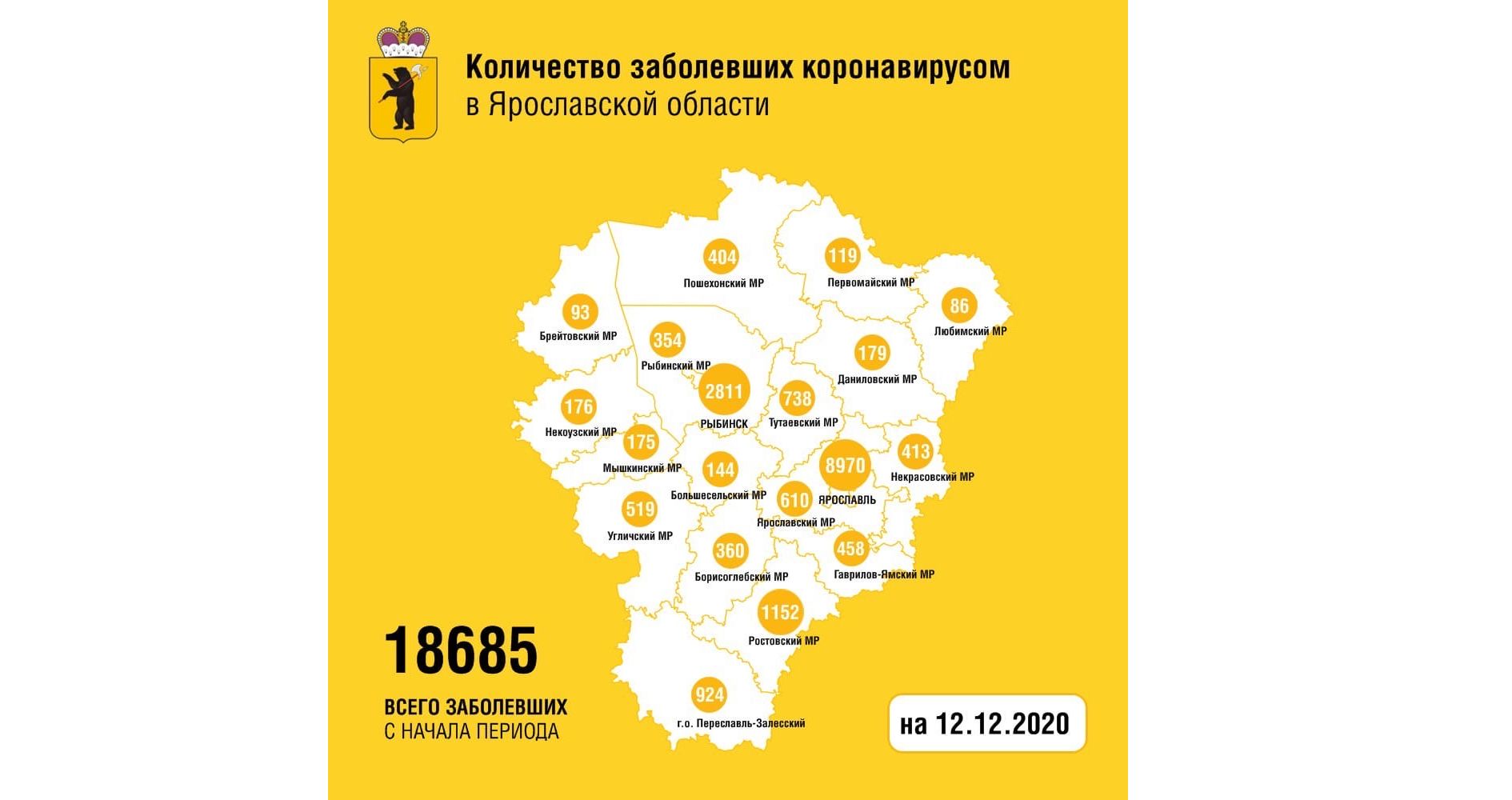 В Ярославской области за сутки заболел коронавирусом 191 человек, четверо скончались