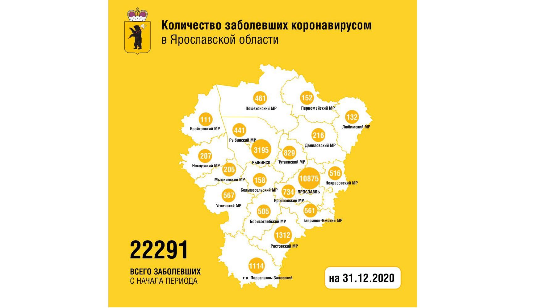 В Ярославской области еще 187 человек заболели коронавирусом, скончались пять женщин
