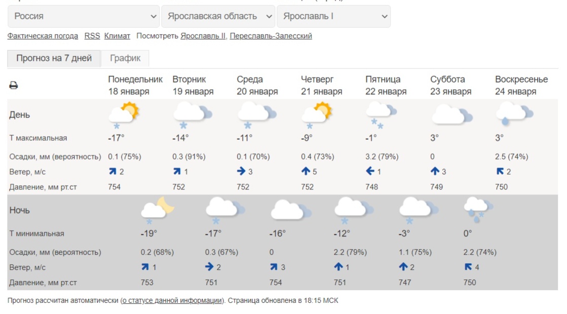 Погода онлайн ярославль карта