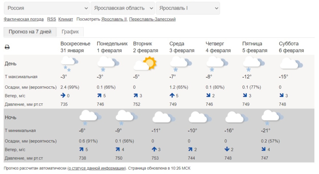 Гидрометцентр калининград погода на 14