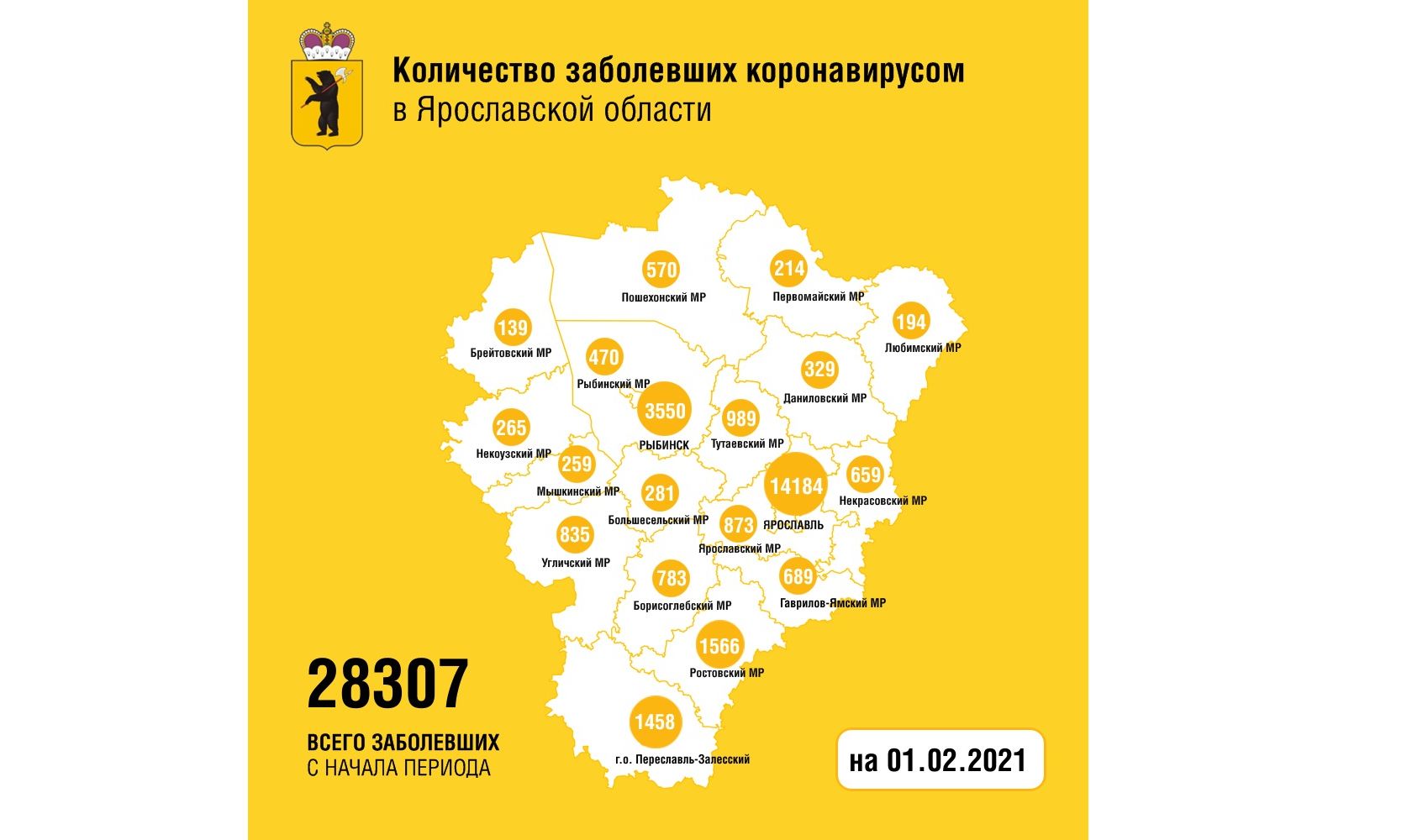 В Ярославской области за сутки вылечили от коронавируса 177 человек