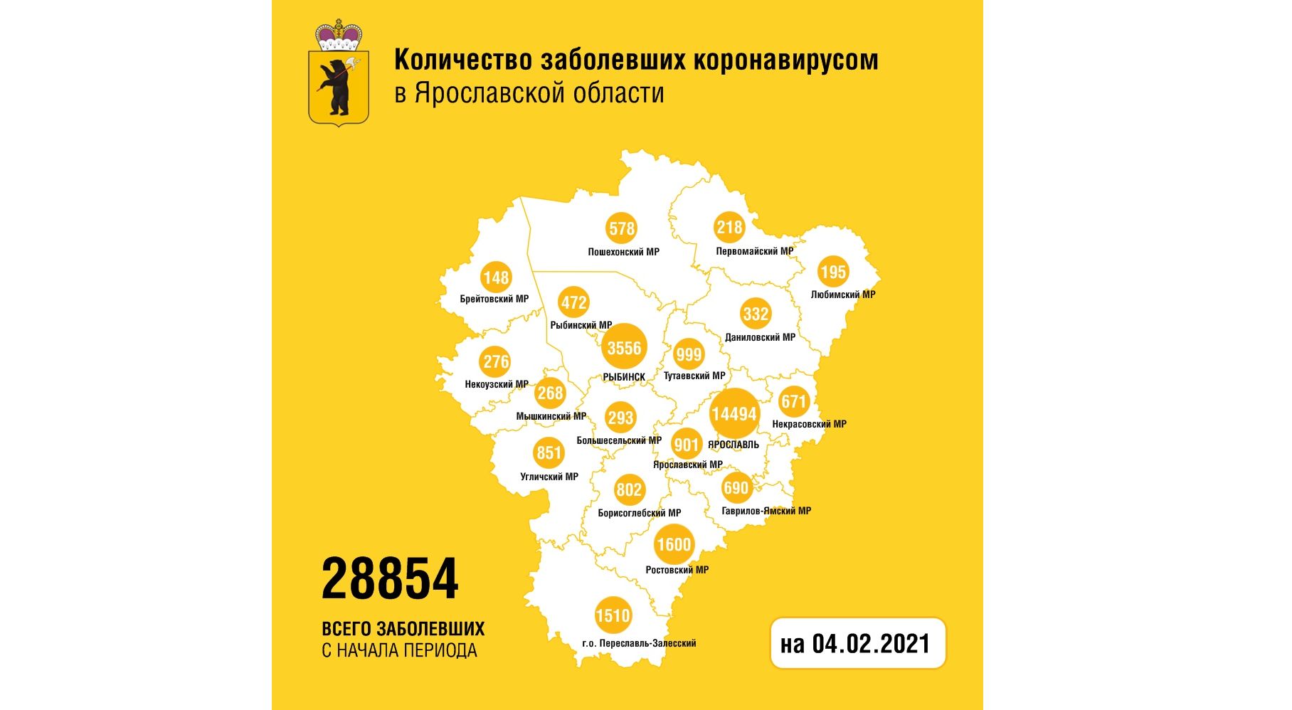 В Ярославской области заболели коронавирусом еще 180 человек, умерла одна женщина