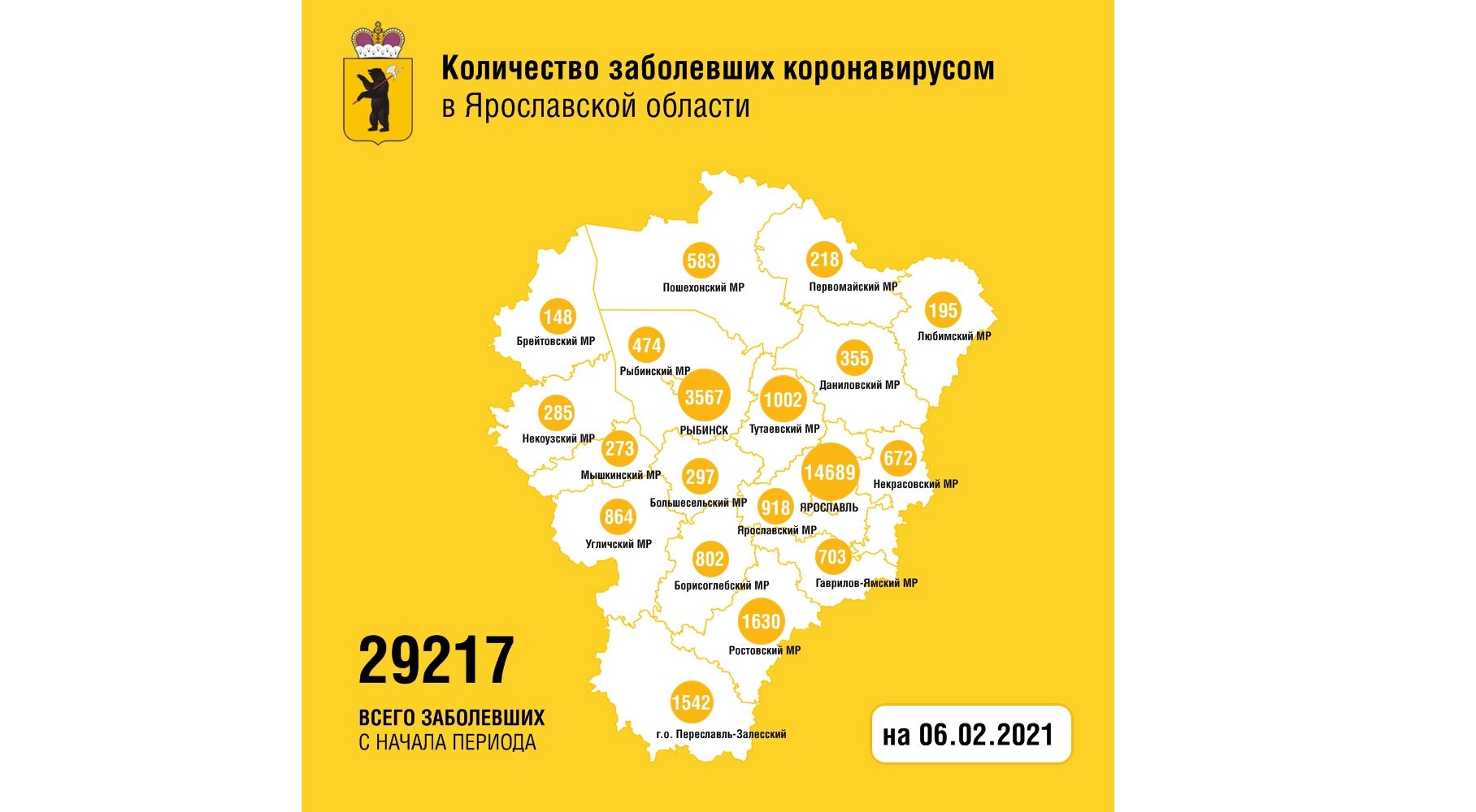 В Ярославской области заболели коронавирусом еще 180 человек, четверо скончались