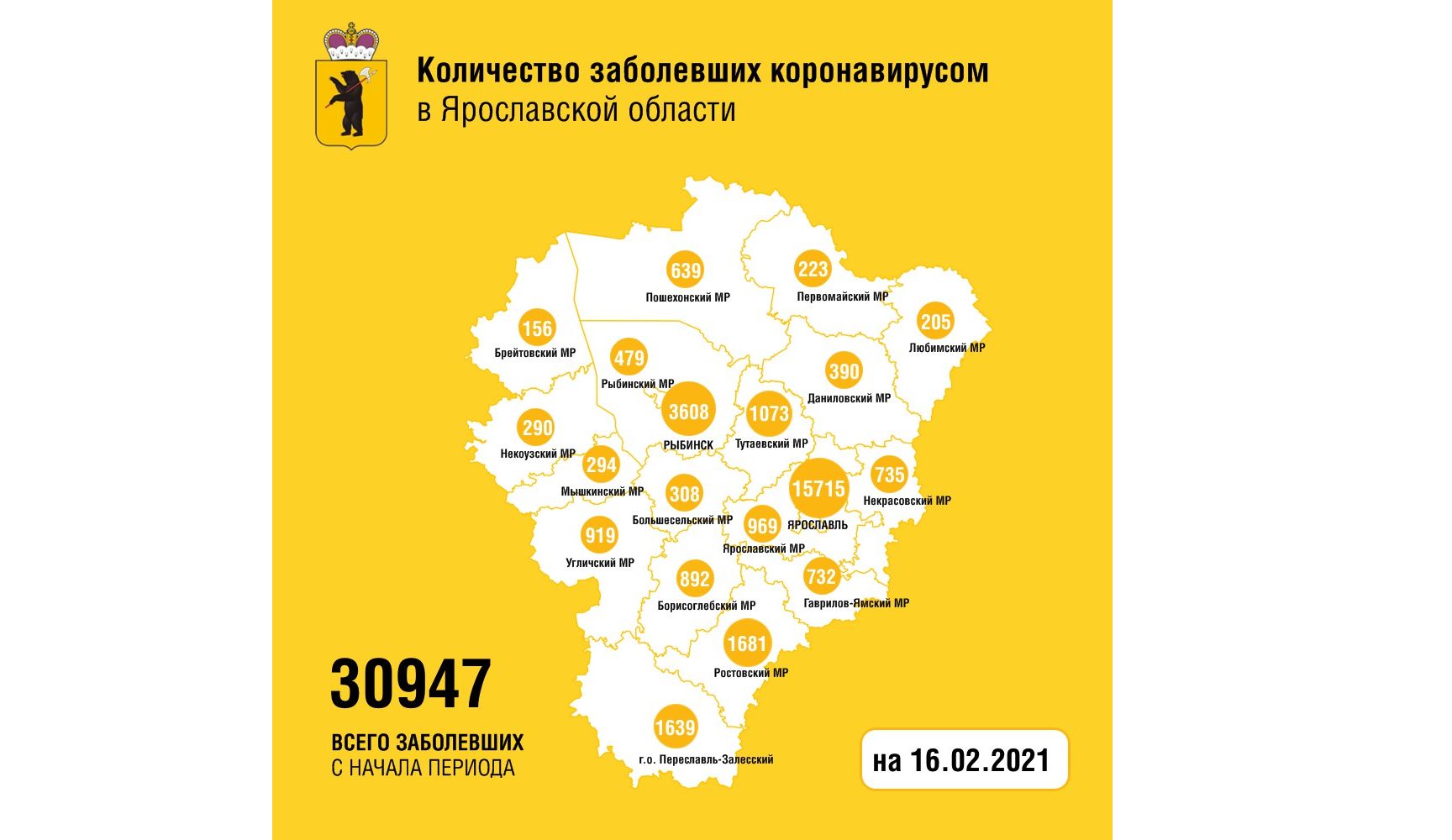 В Ярославской области коронавирусом заболели еще 163 человека, скончались две женщины