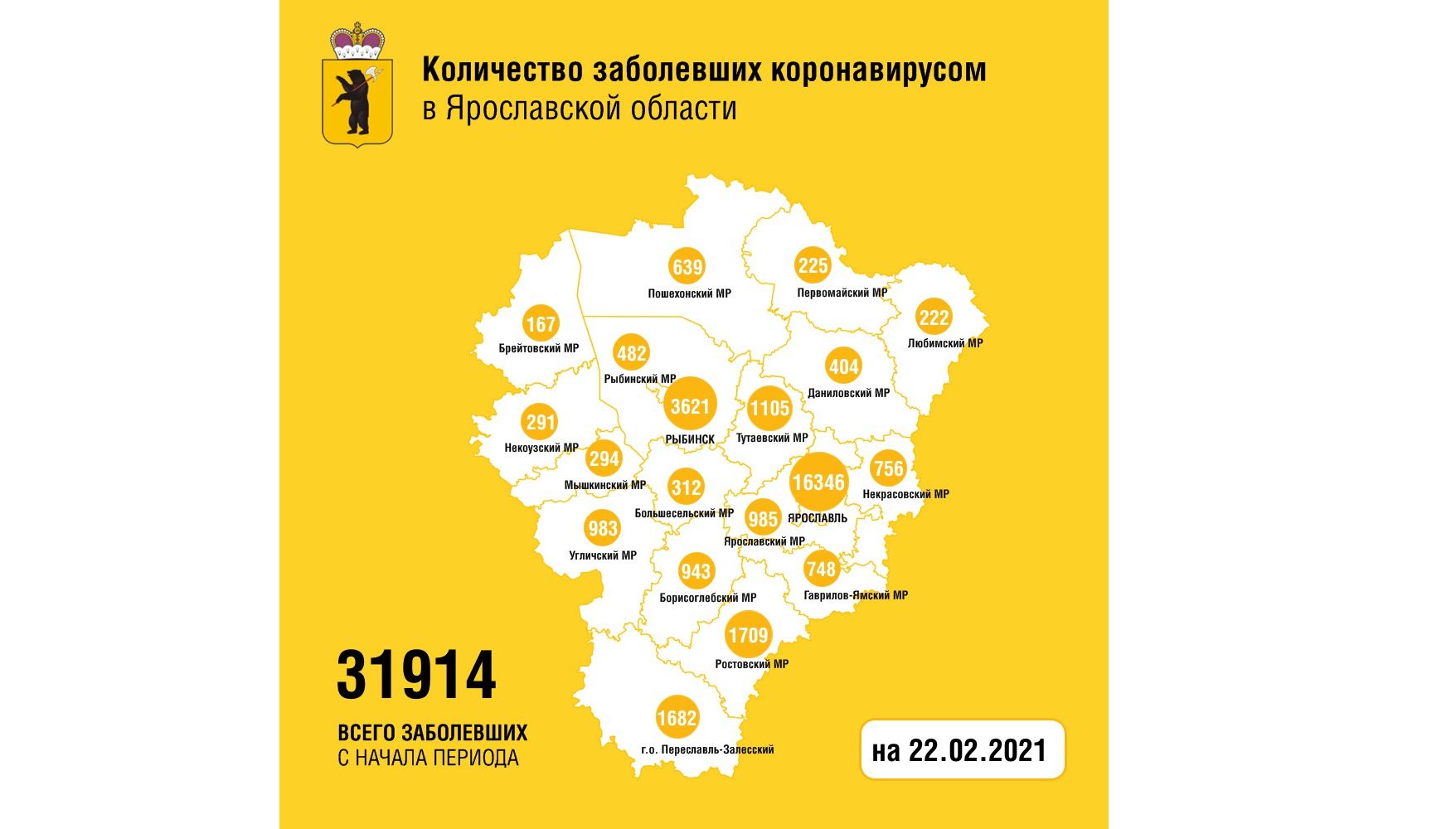 В Ярославской области заболели коронавирусом еще 157 человек, четверо скончались