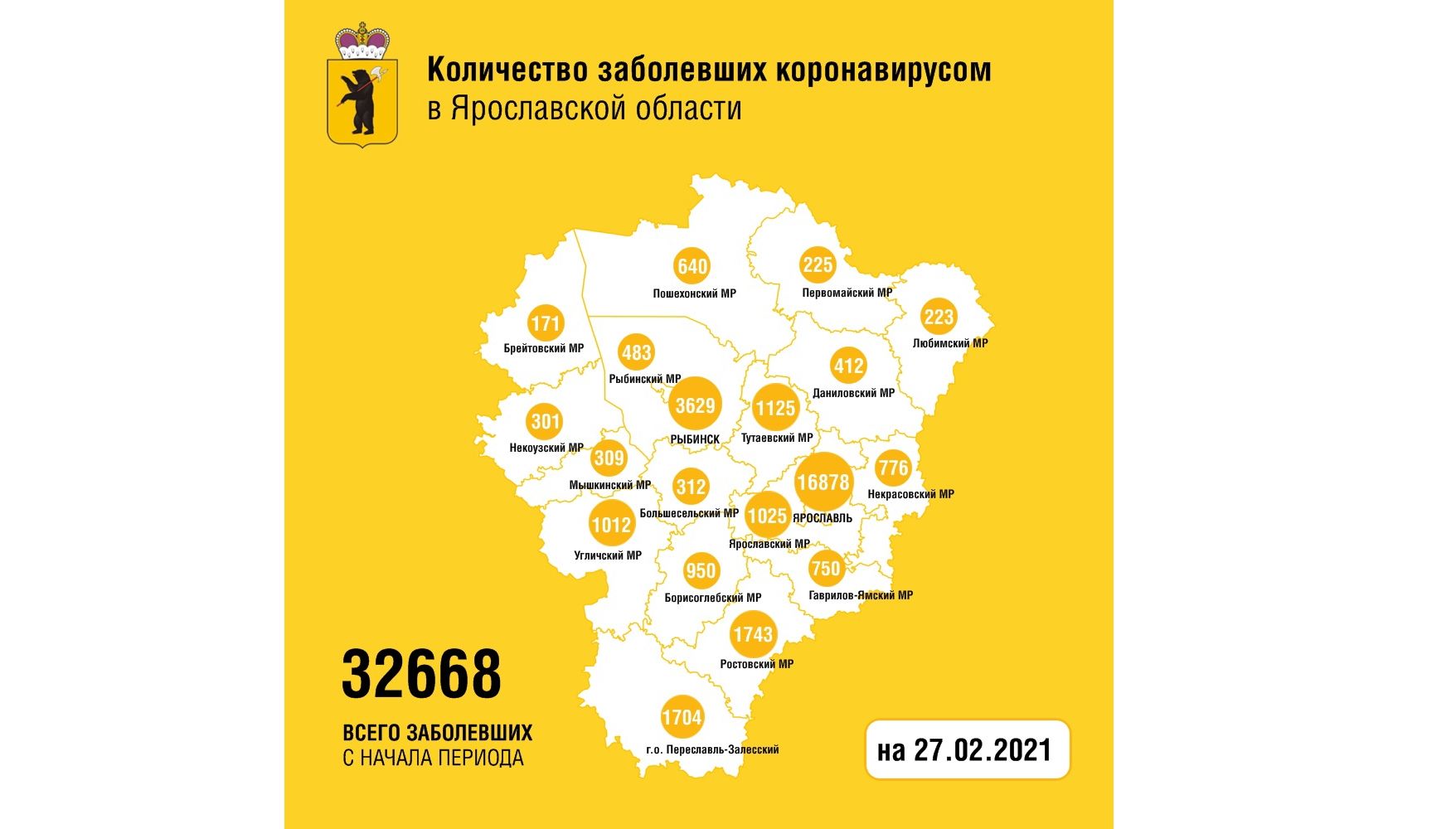 В Ярославской области коронавирусом заболели еще 144 человека, пятеро скончались