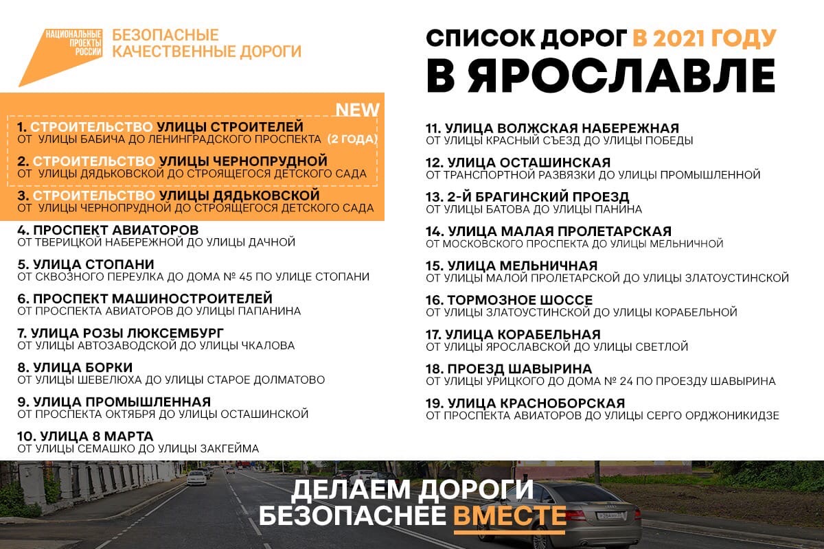 Власти Ярославля добавили два участка в план по ремонту дорог в этом году