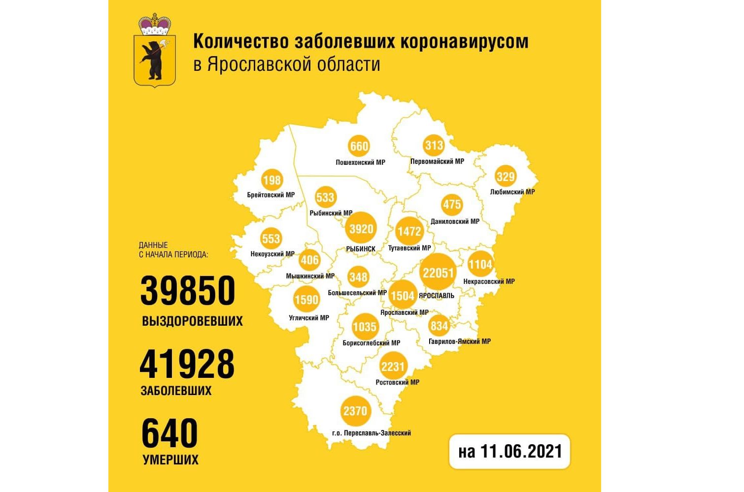 В Ярославской области за сутки коронавирусом заболели 80 человек, двое скончались