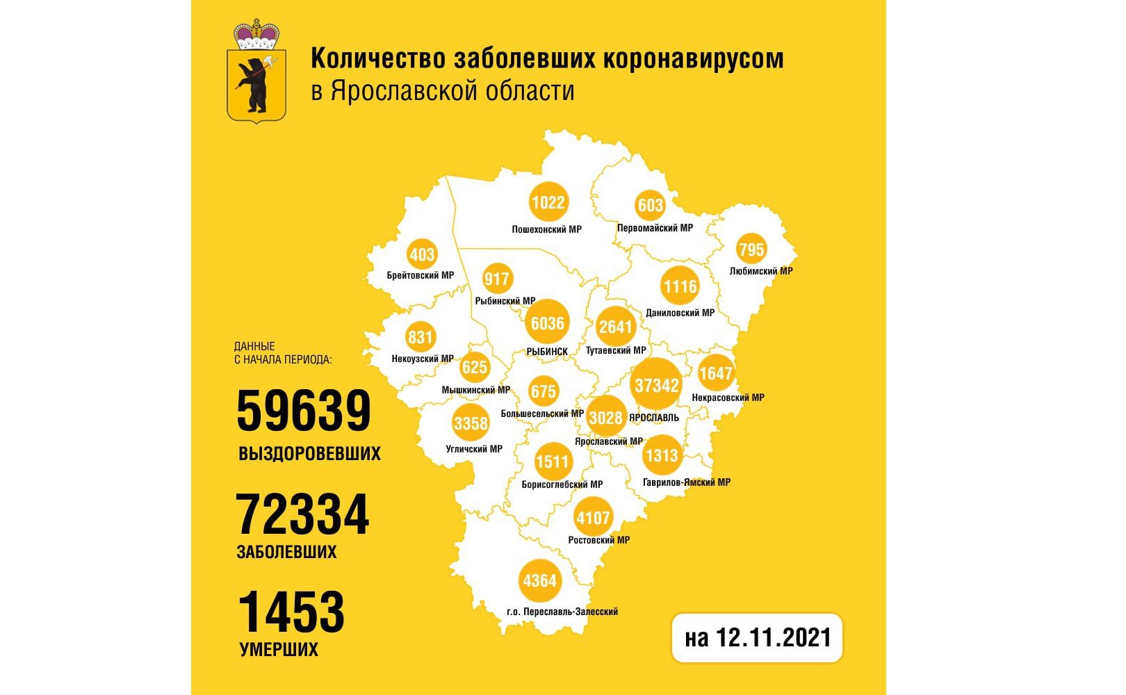 В Ярославской области еще 285 человек заболели коронавирусом, шестеро скончались