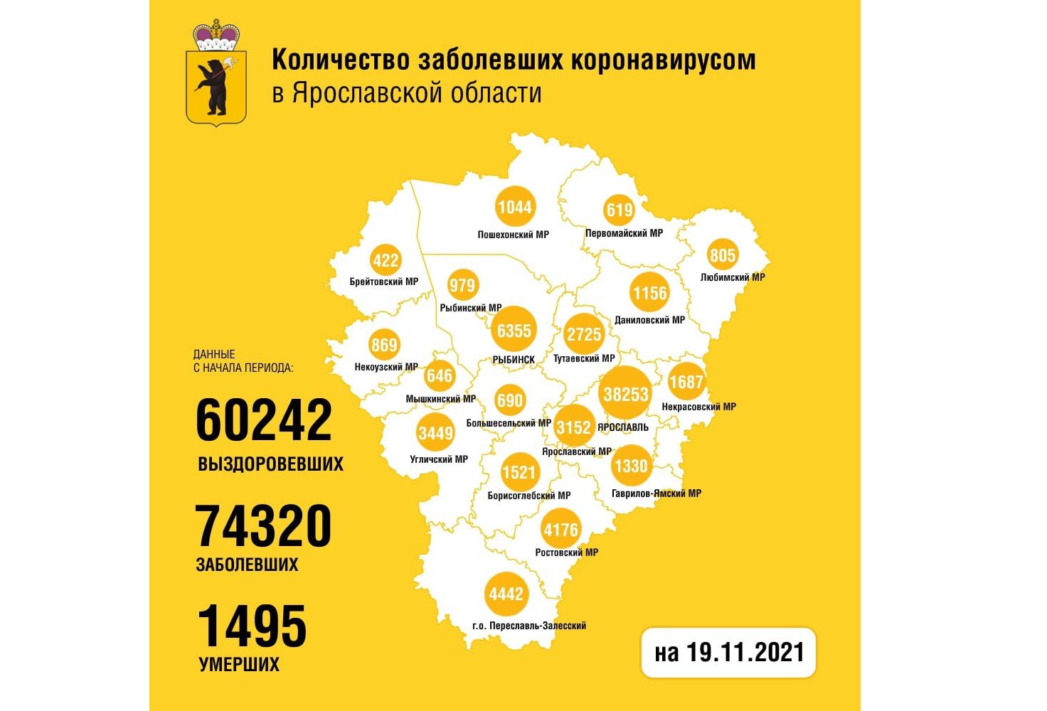 В Ярославской области выявили еще 285 заболевших коронавирусом, шестеро скончались