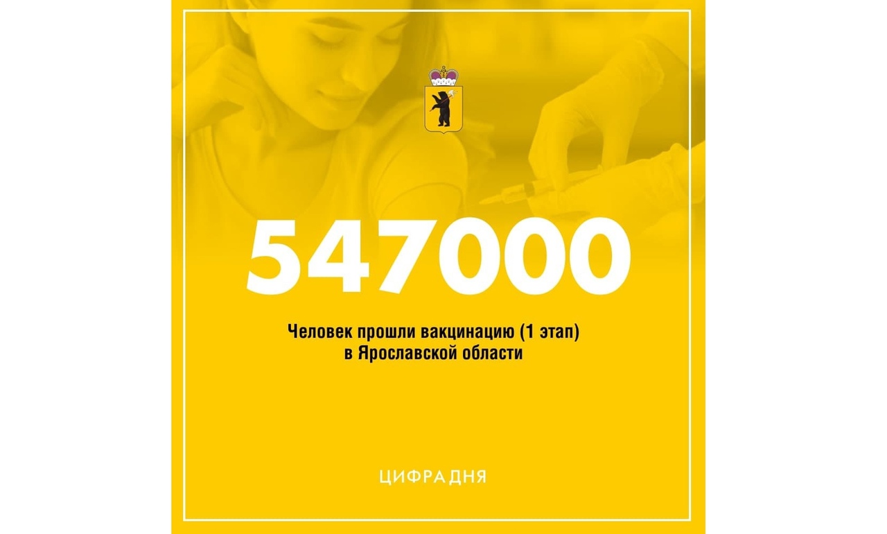 В Ярославской области вакцинировались от коронавируса около 550 тысяч жителей