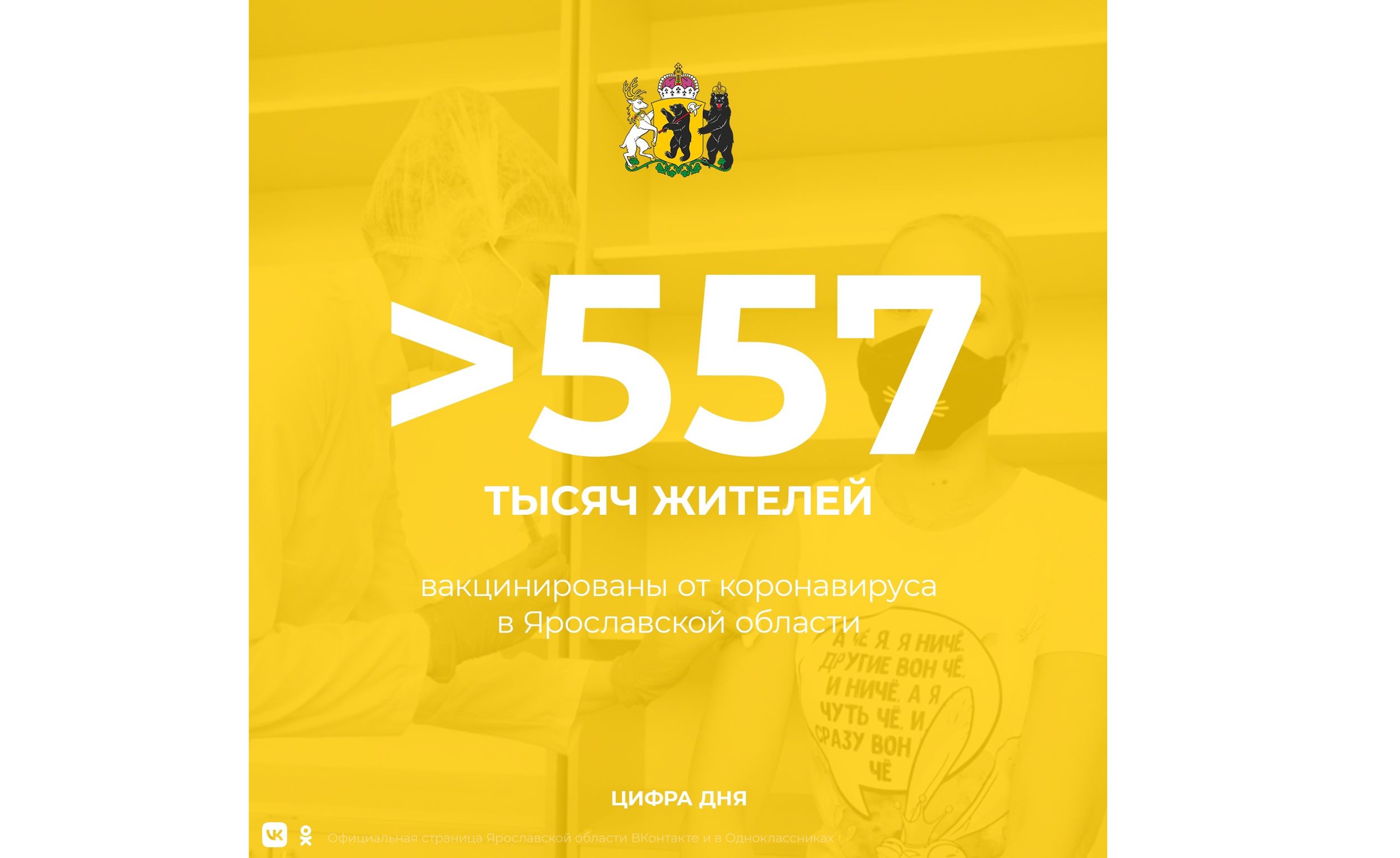 В Ярославской области привили от коронавируса более 557 тысяч человек