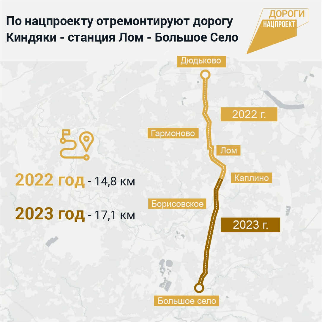 План ремонта дорог в ярославской области на 2023 год