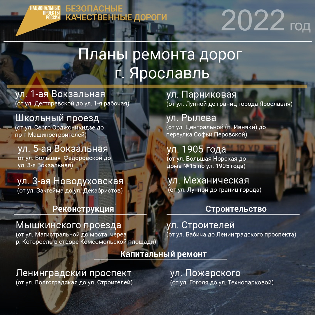 ​Порядка 200 километров дорог отремонтируют в Ярославской области в этом году: список