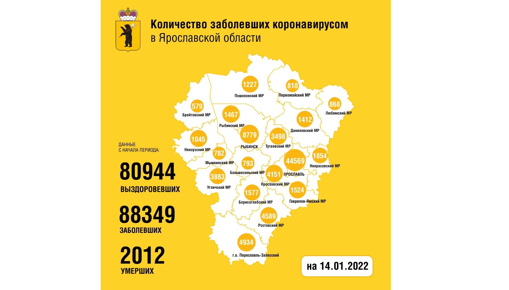 В Ярославской области еще 194 человека заболели коронавирусом, семеро скончались