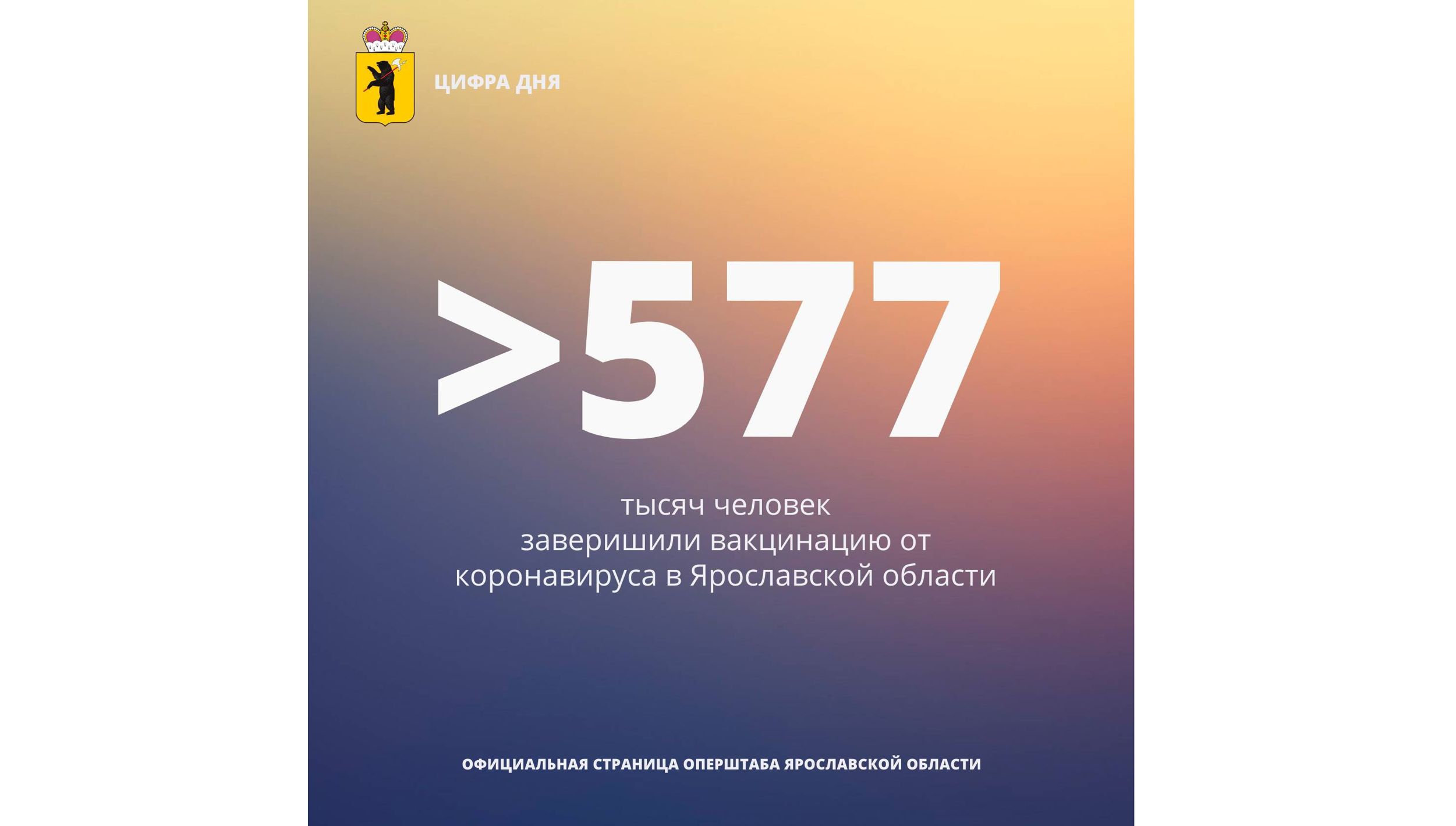 В Ярославской области больше 577 тысяч человек привились от коронавируса