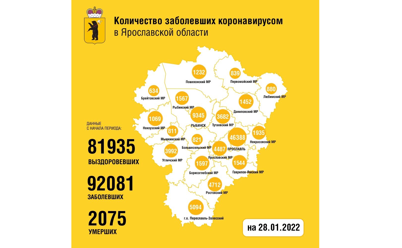 В Ярославской области продолжает расти заболеваемость коронавирусом: установлен новый рекорд
