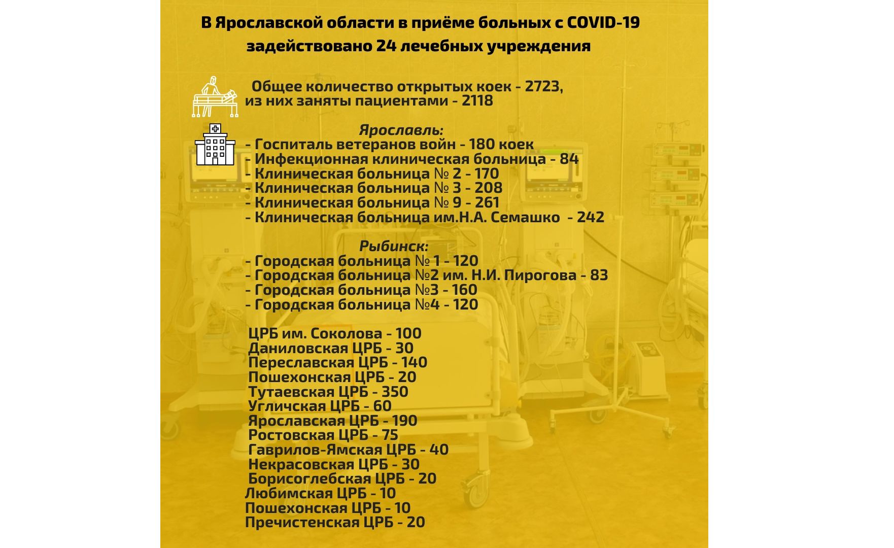 Архив новостей за 21 февраля 2022 г.- Яррег - новости Ярославской области