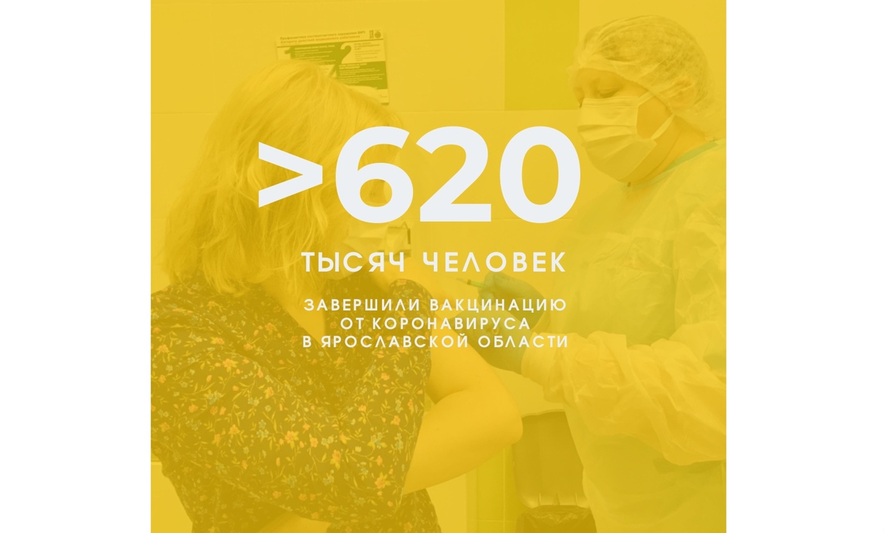 Более 620 тысячи жителей Ярославской области завершили вакцинацию от коронавируса