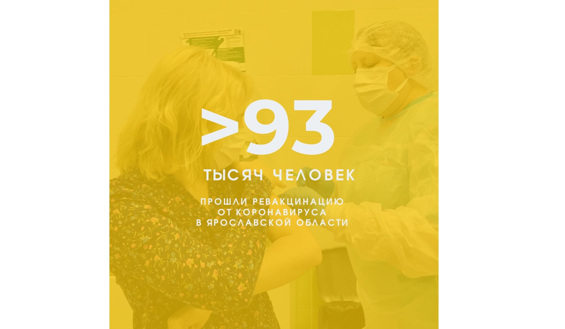 В Ярославской области ревакцинировались от коронавируса больше 93 тысяч человек