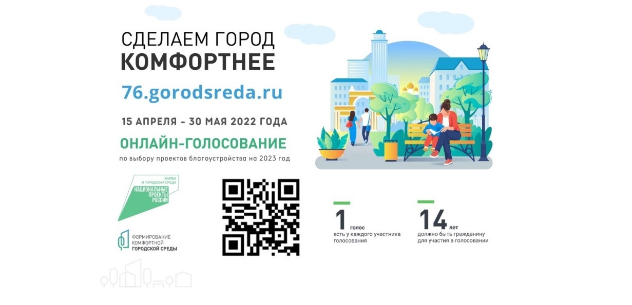 Более 2500 жителей Рыбинска проголосовали за благоустройство общественных территорий