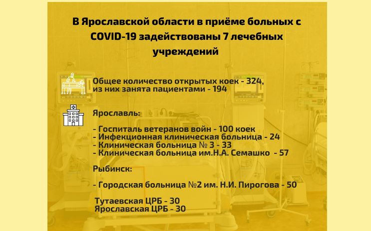 Три больницы Ярославской области вернулись к доковидному режиму работы