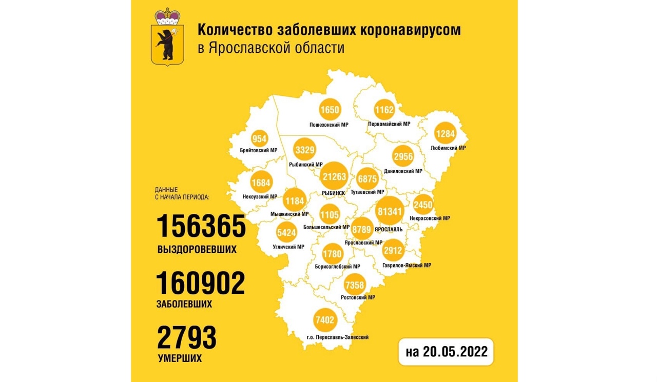 В Ярославской области выявили за сутки 64 новых случая заболевания коронавирусом: данные по районам