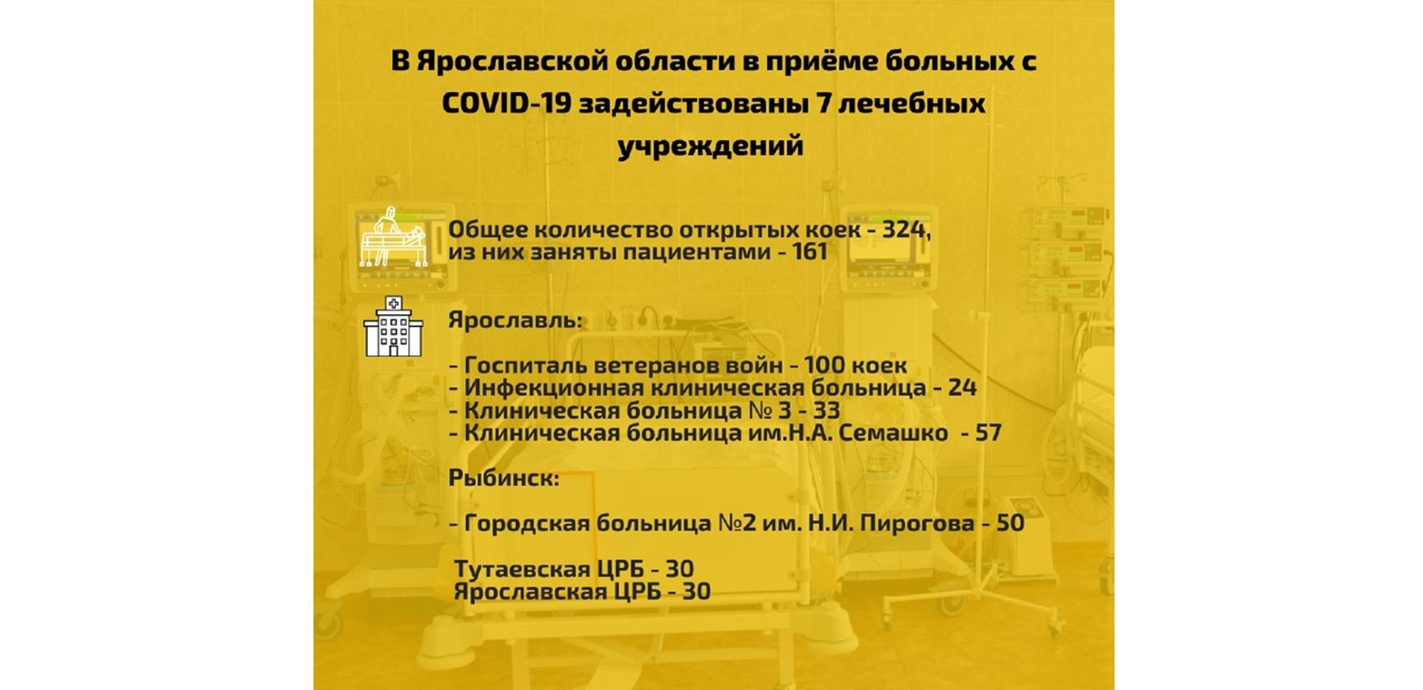 Три больницы в Ярославской области вернулись к докоронавирусному режиму работы