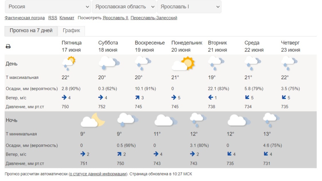 Прогноз погоды черноерковская